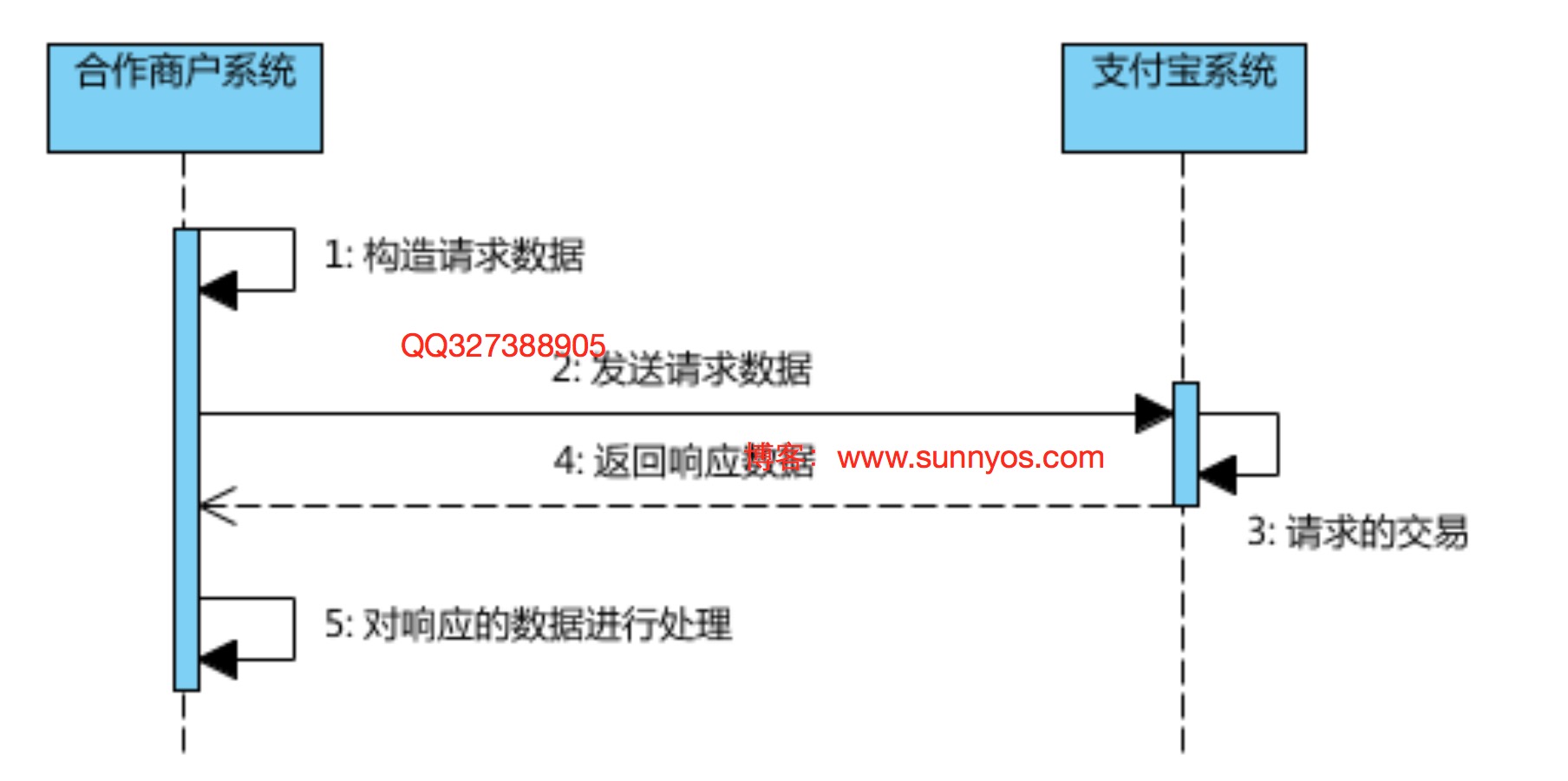 ThinkPHP3.2对接开发支付宝即时到帐接口