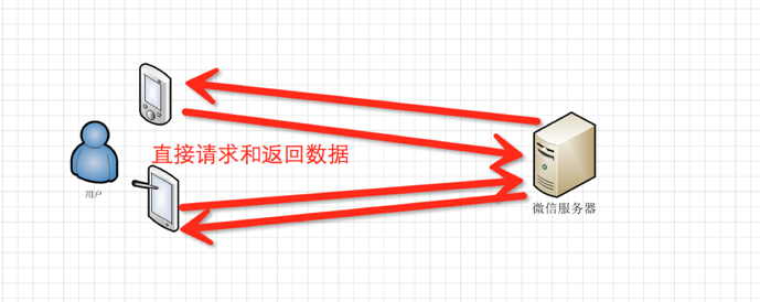 Sunny教你不付费查看朋友圈红包照片