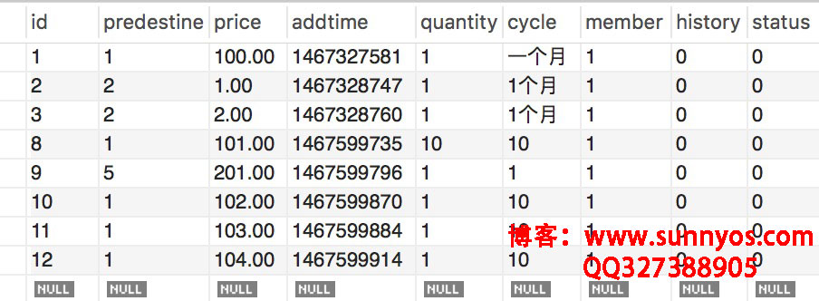 MySQL使用Left join多表查询同时使用group by order by