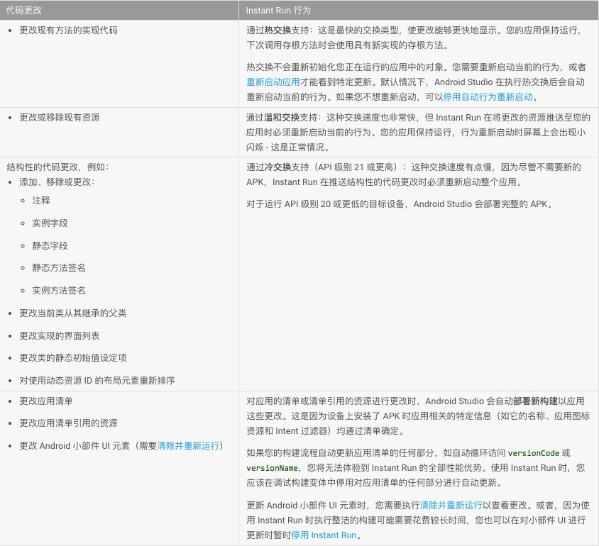 Android Studio 2.3 无法自动启动 app解决办法