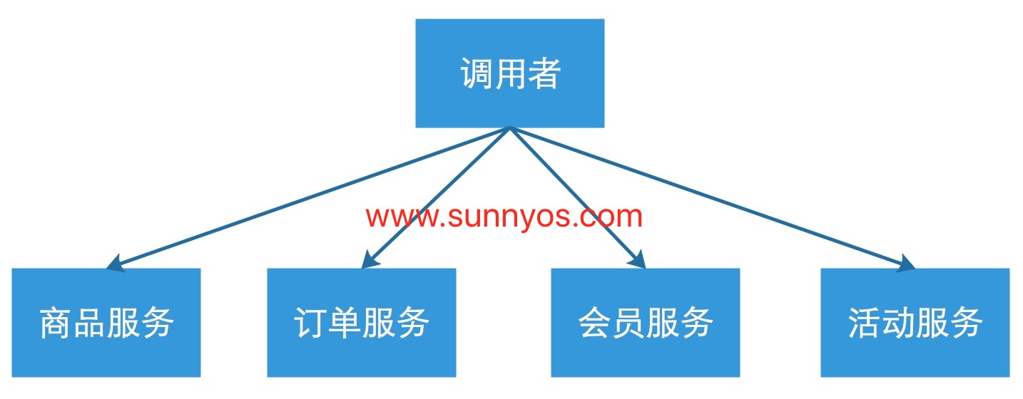 微服务调用